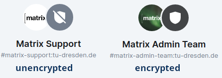 Darstellung der Verschlüsselungssituation in Matrix-Räumen